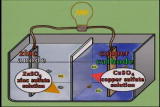 Assignment Discovery Shorts: Voltaic Cell Battery