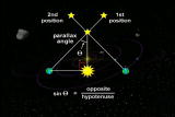 Assignment Discovery: Measuring Distance