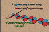 Assignment Discovery Shorts: Discovery of Electromagnetic Waves