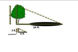 Assignment Discovery: Indirect Measurements
