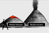 Assignment Discovery Shorts: Volcano Basics