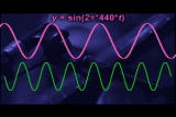 Assignment Discovery: Instrument Sound waves