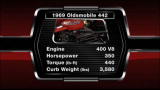 Appraise my Car: 1969 Oldsmobile 422