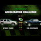 Mean Green Machines: Hybrid vs. Diesel