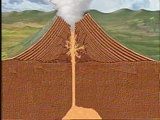 Understanding Volcanoes: Lava Flow : Video : Discovery Channel